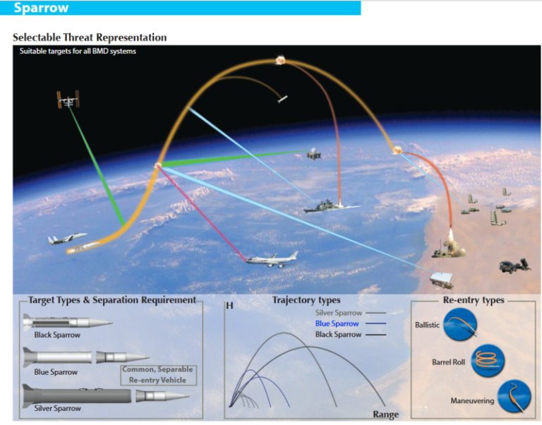 „Vrabia albastră”: un instrument utilizat de SUA și Israel pentru eliminarea ayatollahului Ali Khamenei. Dilema cu Iran...