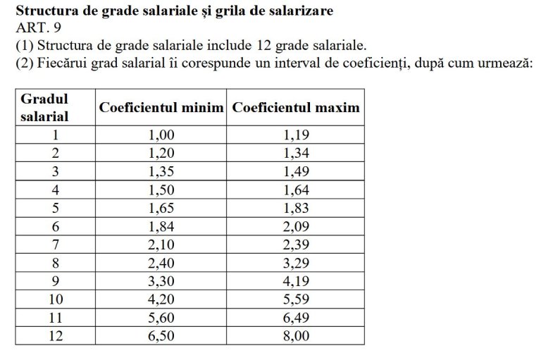 Cât va primi succesorul lui Bolojan. Salariile din domeniul public începând cu 1 ianuarie 2027: Președintele va beneficia de cel mai ridicat salariu. Veniturile educatorilor și asistenților medicali.